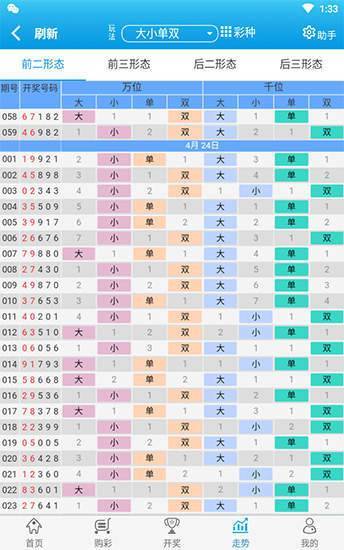 阿里巴巴:今晚澳门494949开奖号码-学位有什么用  第3张