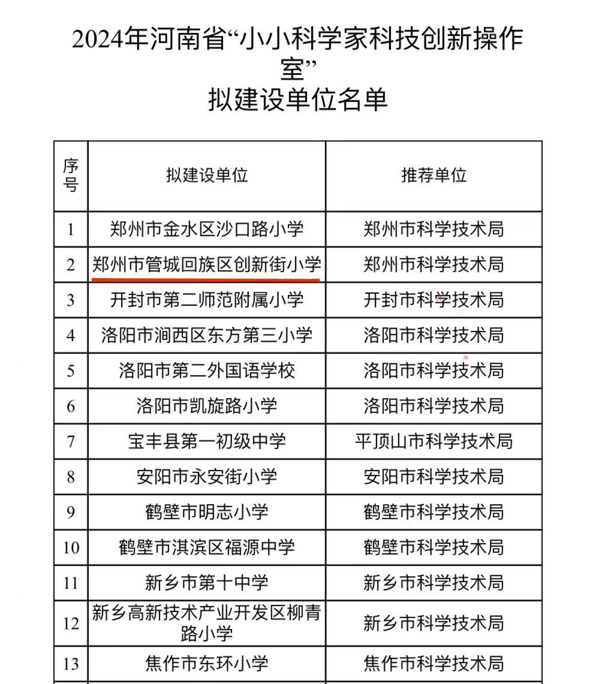 搜狗订阅:新奥六开彩资料2024-郑州淮河路小学怎么样  第3张