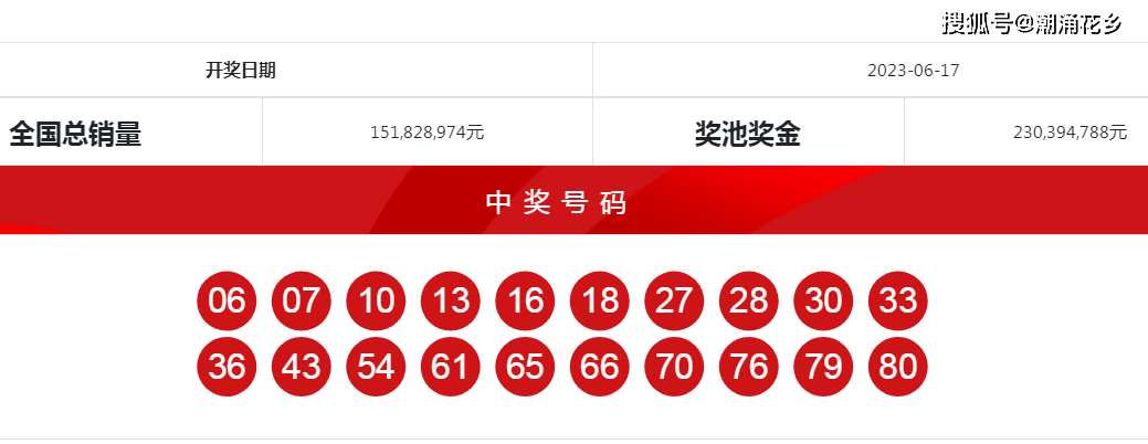 微博订阅:白小姐一码中期期开奖结果查询-专注是什么意思  第2张