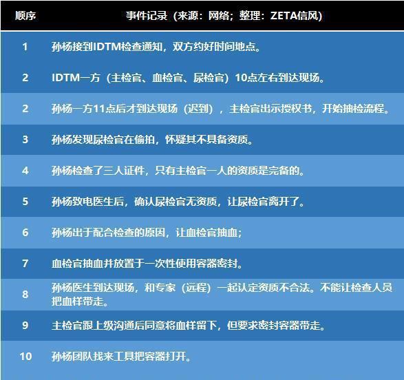 微博:2024年新奥门免费资料-11名游泳运动员兴奋剂阳性?中方回应  第3张