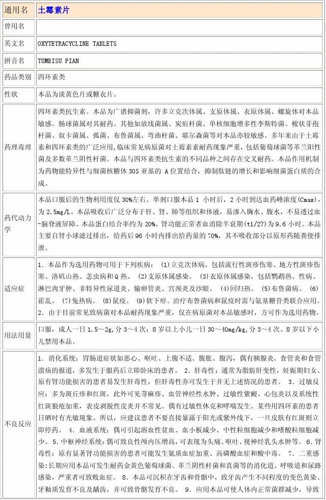 微博:新澳彩资料免费长期公开-土霉素主要是治疗什么病  第3张