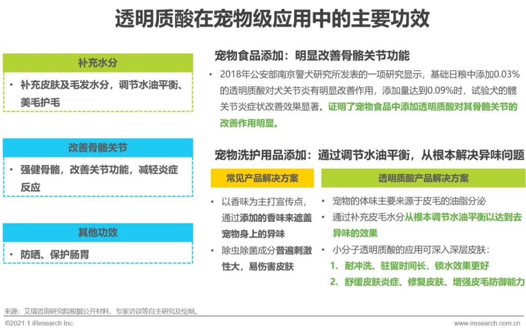 搜狗订阅:新澳彩资料免费长期公开五十期-透明质酸是什么  第2张