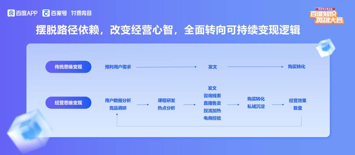 百度平台:2024年新澳门正版资料大全免费-总工程师是什么级别  第3张