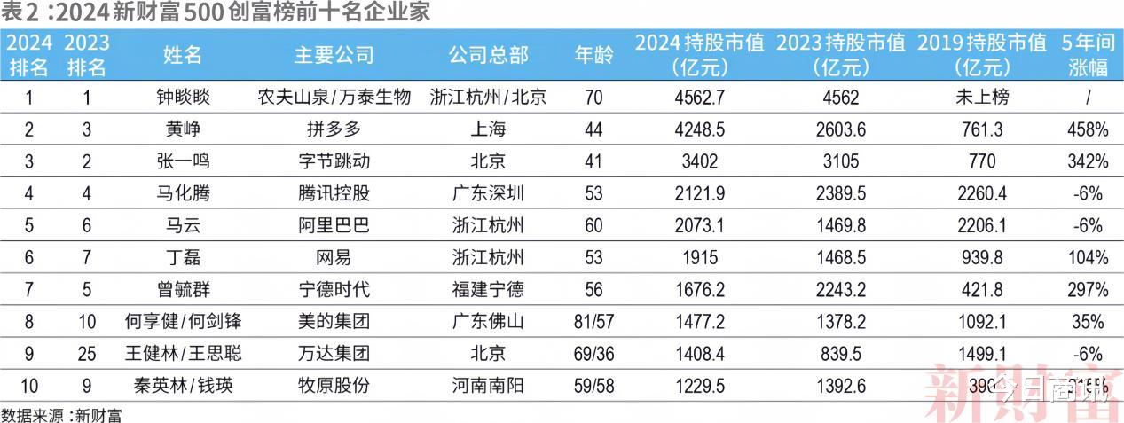 百家号:2024管家婆正版六肖料-章子怡陪哪个高官睡  第1张