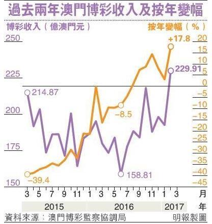 腾讯：澳门资料大全 正版资料查询-1977年是什么年  第1张