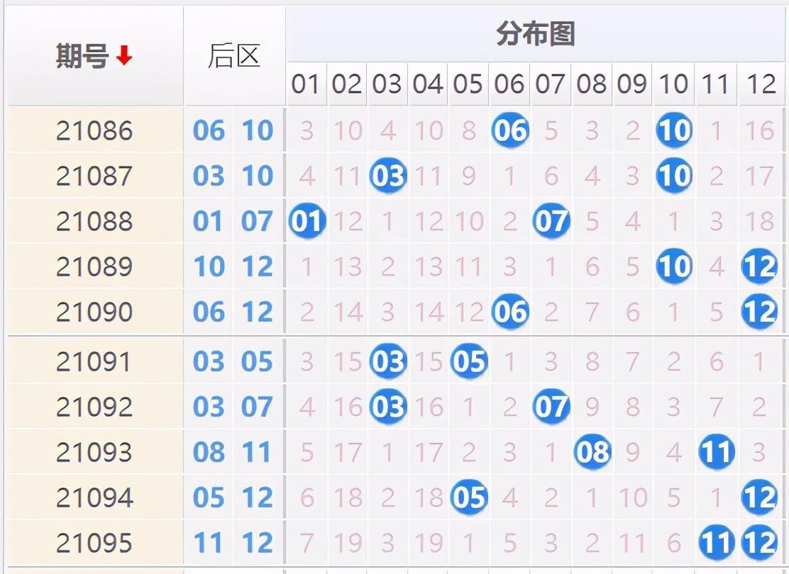 抖音视频:白小姐一码中期期开奖结果查询-东华园怎么样  第2张