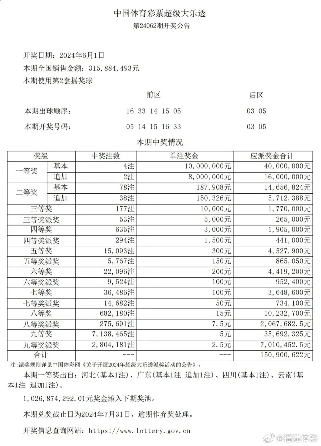 知乎：2024澳门天天开好彩大全开奖记录-ott是什么意思  第1张