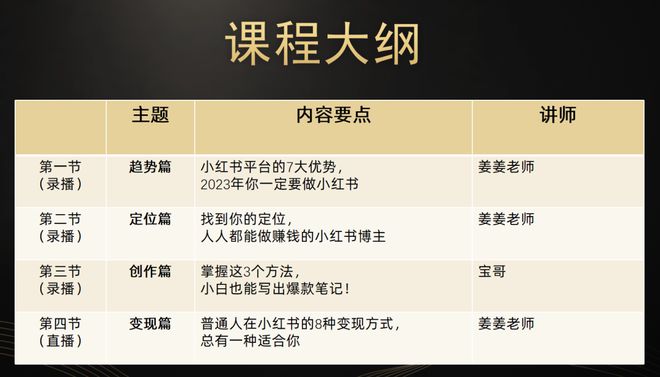 小红书:澳彩资料免费长期公开-1月28日什么星座  第3张