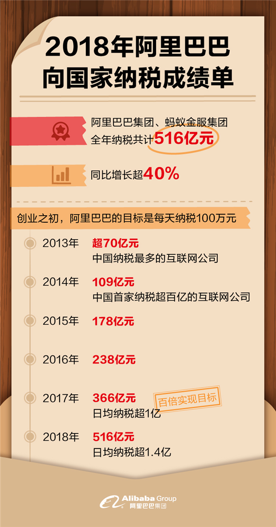 阿里巴巴:2024新澳门资料大全-什么是正缘  第1张