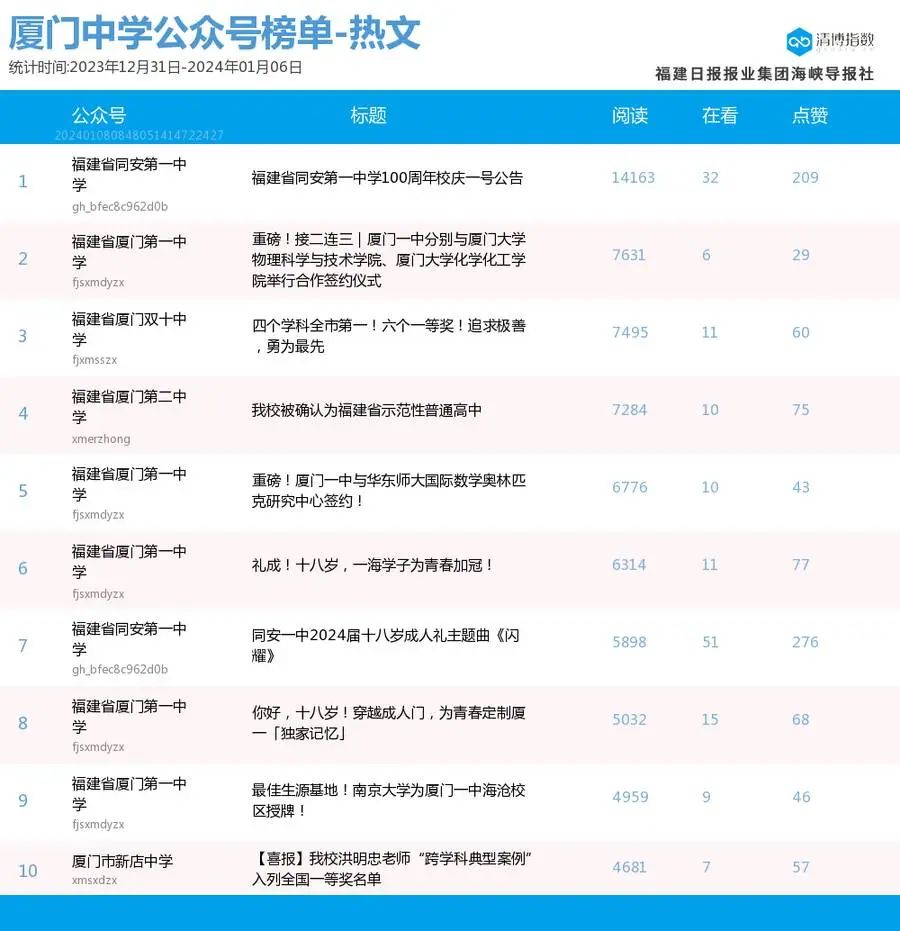 搜狐订阅：2024年新澳门王中王资料-微信账号是什么  第2张