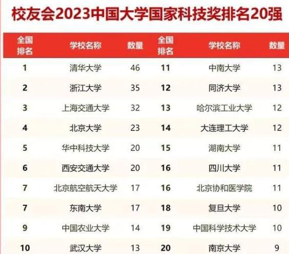 知乎：2024澳彩开奖记录查询表-录取复旦打老师男生?北大回应  第3张