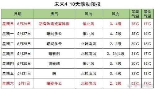 中新网:2024新澳彩免费资料-气象局怎么样  第3张