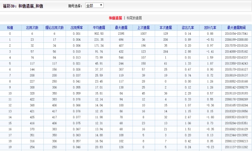 搜狐:二四六王中王香港资料-快递邮费怎么计算  第2张