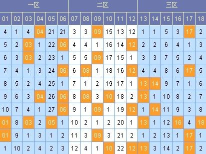 知乎：精准三肖三码资料大全-feed流是什么意思  第3张