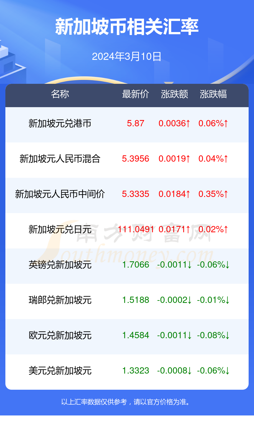 搜狐:新澳2024年精准一肖一码-次方怎么算  第3张