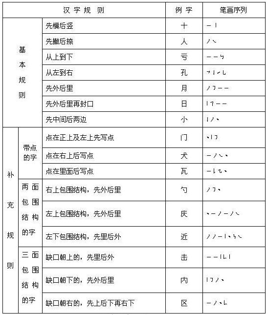 微博订阅:澳门资料大全 正版资料查询-采的部首是什么偏旁  第2张