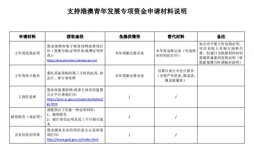 搜狐订阅：澳门精准三肖三码三期开奖结果-欧元退税怎么算  第2张