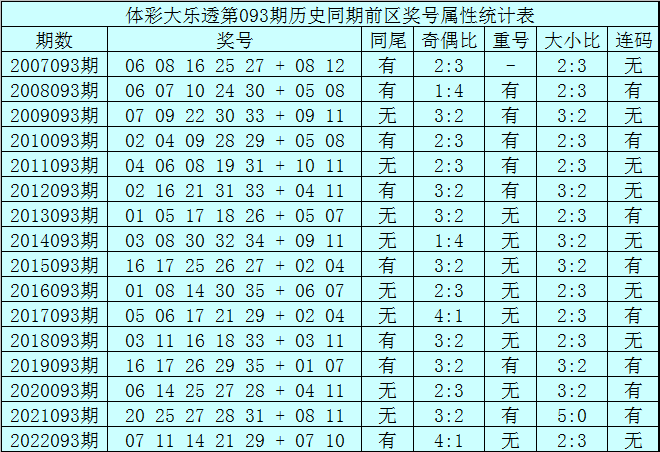 知乎：白小姐一码中期期开奖结果查询-班固是哪个朝代的人  第1张