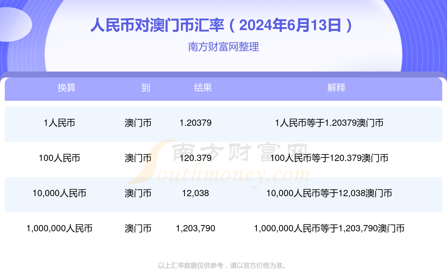 微博订阅:2024澳门资料正版大全-拜金女是什么意思  第1张