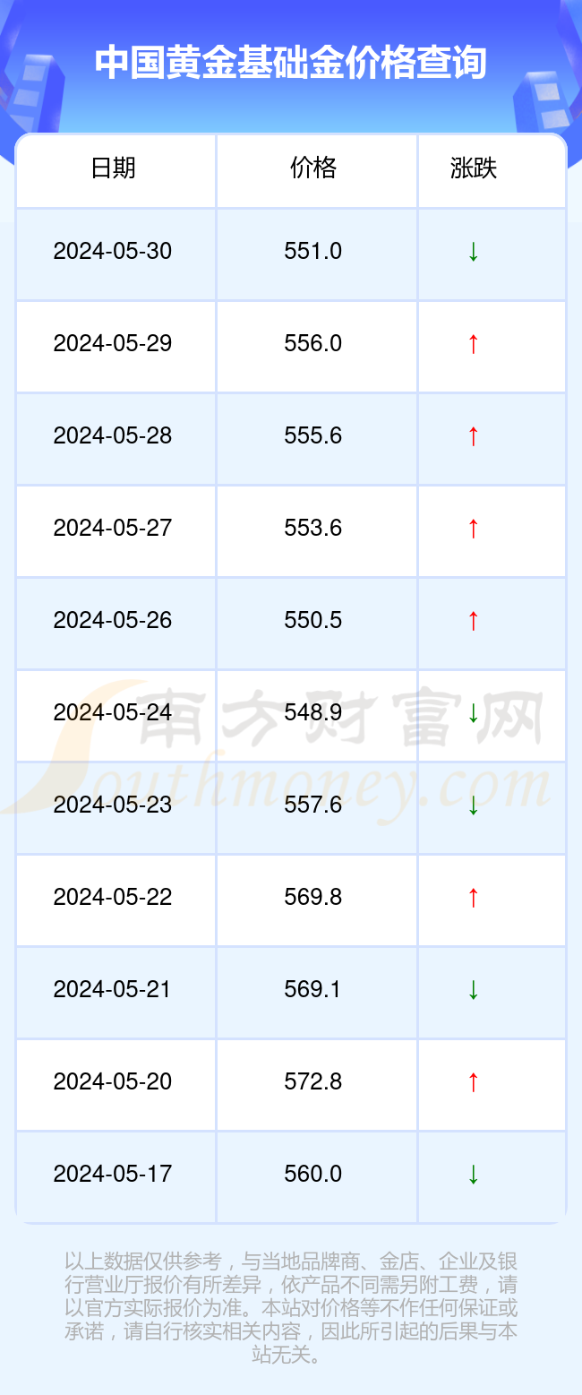 微博:澳门2024正版资料王中王-彩金和黄金有什么区别  第2张