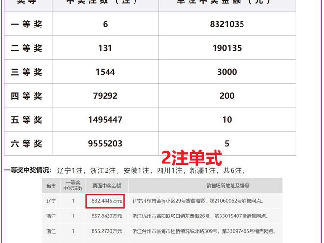 百家号:2024澳门开奖结果查询-燕北在哪个好  第2张