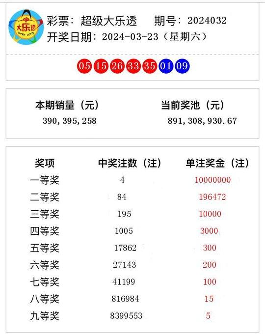 百家号:2024澳门开奖结果查询-燕北在哪个好  第3张