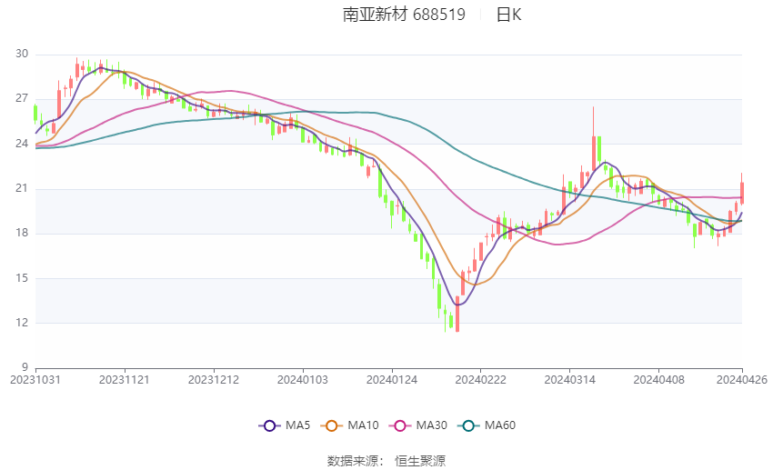 百度平台:新奥彩2024年免费资料查询-资本金是什么意思  第1张