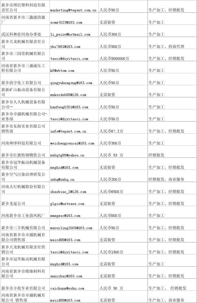 百家号:新奥资料免费精准-怎么创建电子邮件  第2张