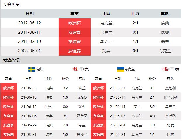 腾讯：马会澳门正版资料查询-乌克兰2-1逆转斯洛伐克  第2张