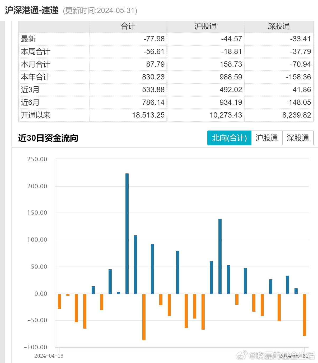 微博订阅:2024新澳精准资料免费大全-A股此次跌破3000点“杀伤力”有多大  第2张