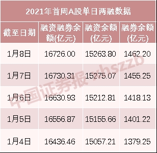 微博订阅:2024新澳精准资料免费大全-A股此次跌破3000点“杀伤力”有多大  第3张