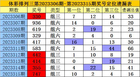 搜狐订阅：新澳彩资料免费长期公开五十期-哪个直播间土豪多  第1张