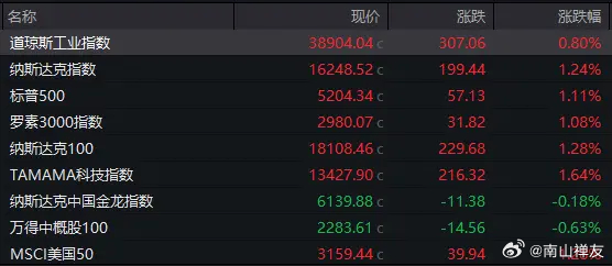 搜狐订阅：2024澳门开奖结果查询-意识形态是什么意思  第3张