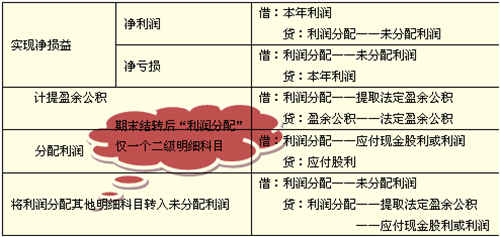 百度平台:新澳门正版资料免费看-未分配利润贷方余额表示什么  第1张