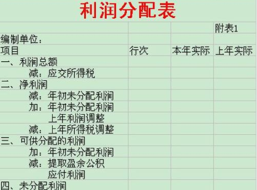 百度平台:新澳门正版资料免费看-未分配利润贷方余额表示什么  第2张