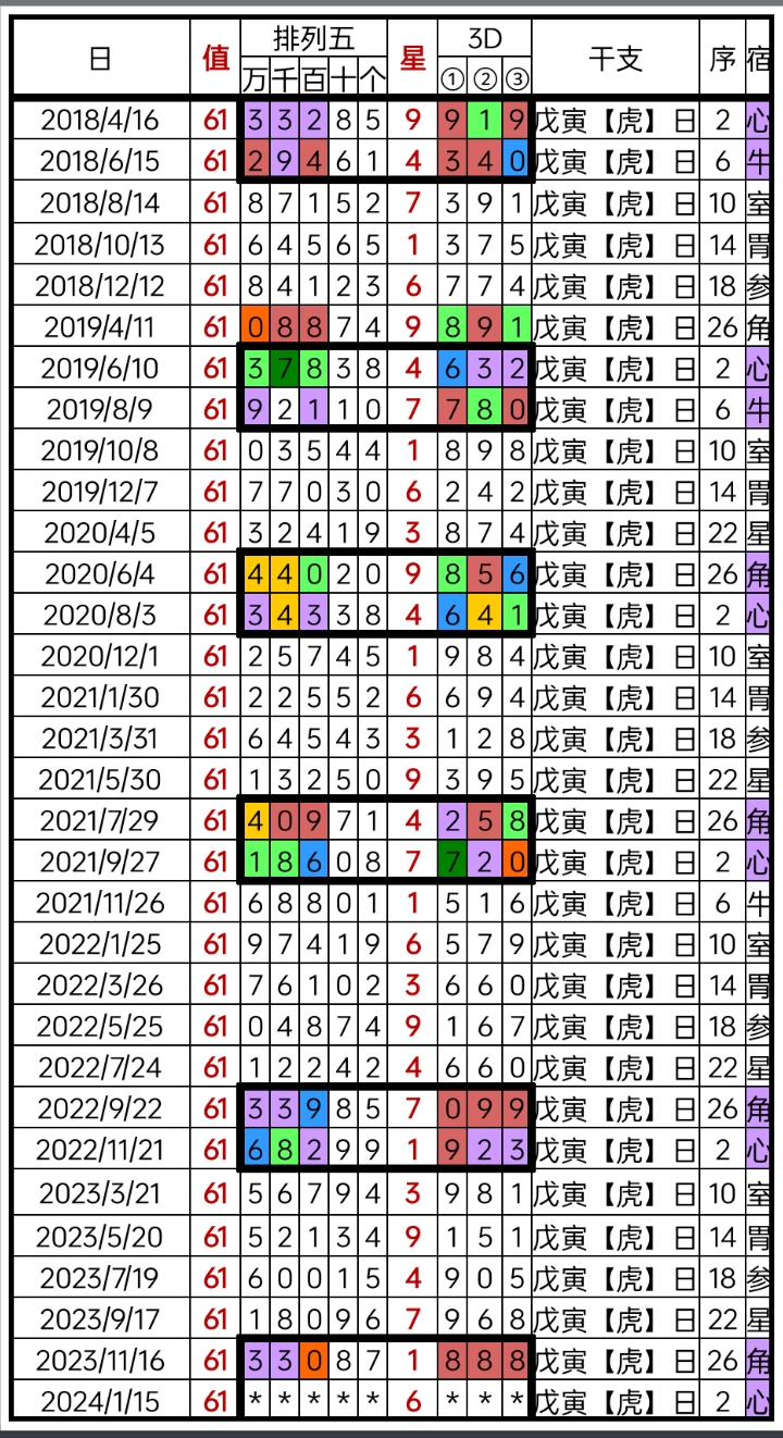 百度平台:2024年新澳彩王中王四肖八码-鼠五行属什么  第2张