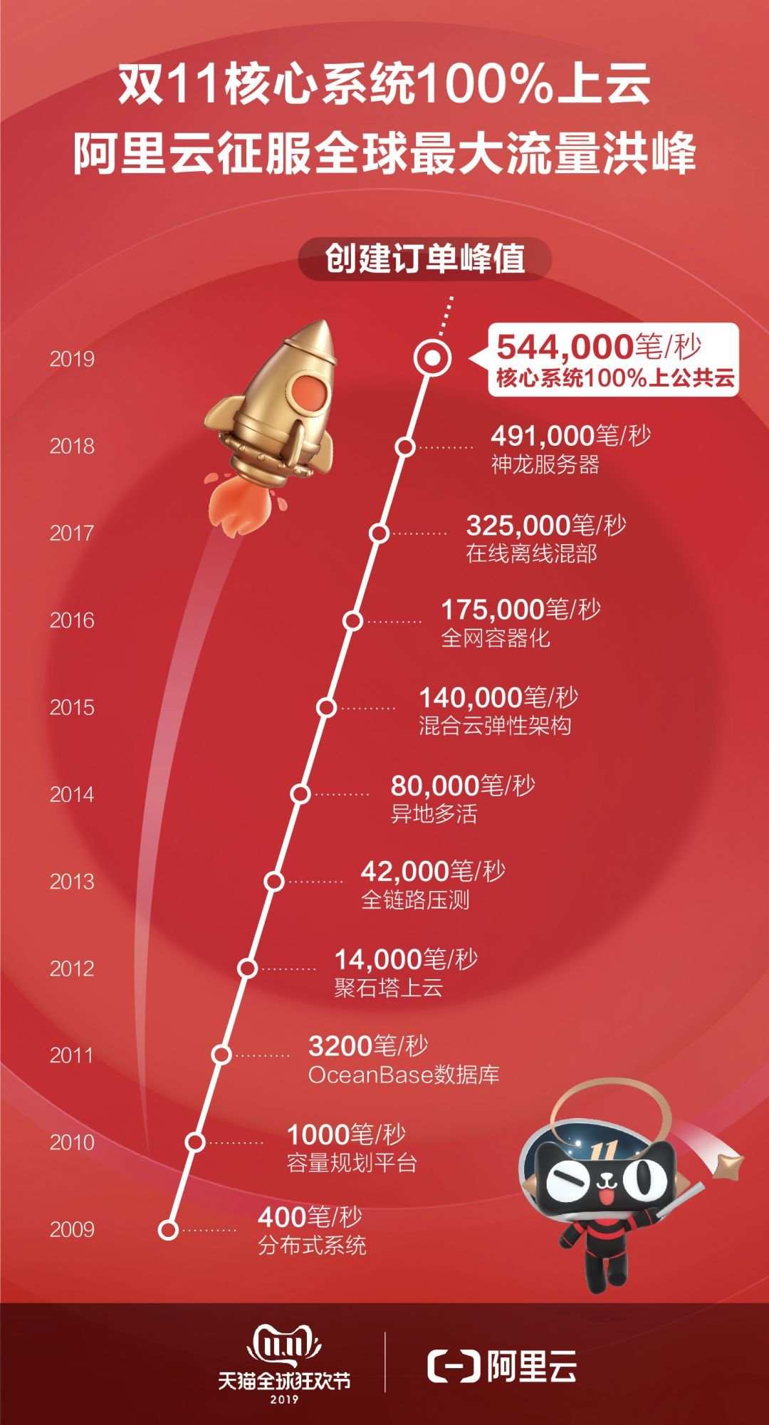 阿里巴巴:新澳彩资料免费资料大全五行-发际线笔和粉哪个好用  第3张