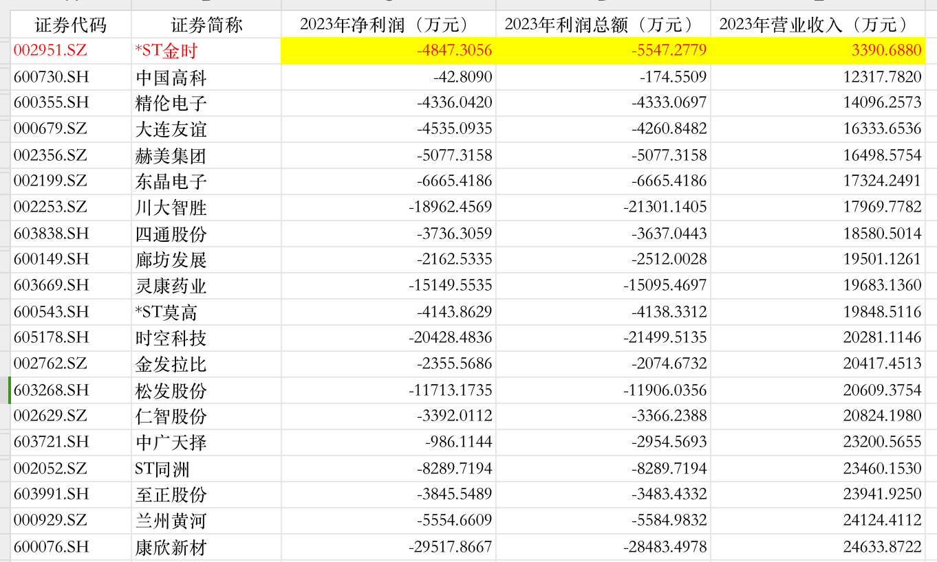 网易:2024年新澳门管家婆资料-官方通报“所长举报局长”:正核实  第3张