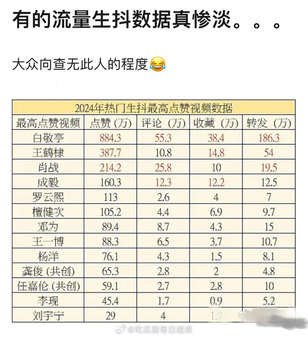 抖音视频:2024年新澳门内部资料精准大全-马斯克第12个孩子出生  第2张