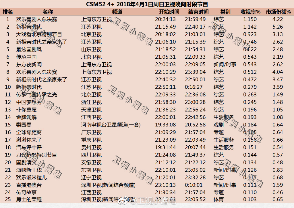 微博:澳门正版资料免费更新结果查询-扶摇再哪个频道  第3张