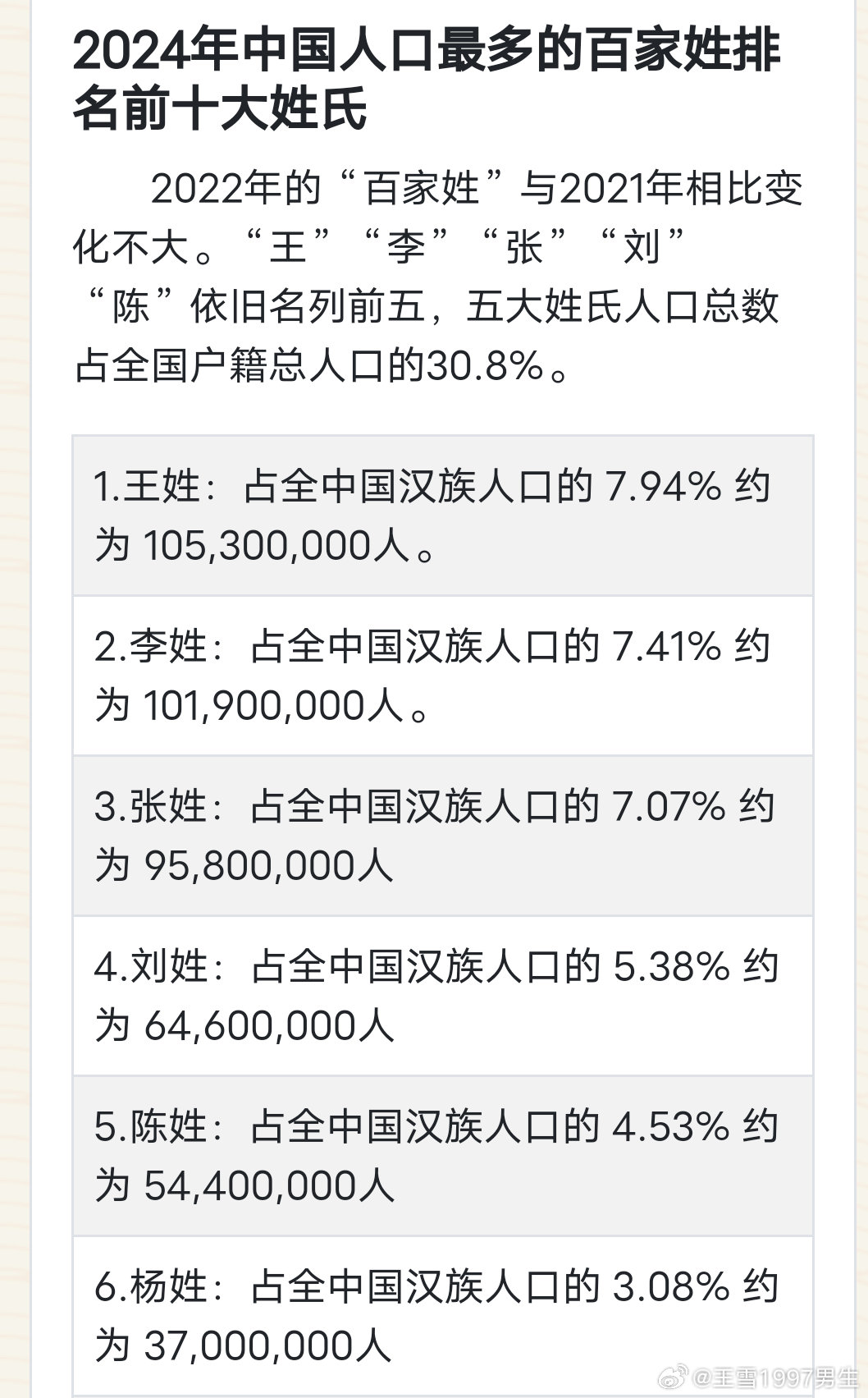 百度平台:2024年新澳门今晚免费资料-全国哪个姓氏人口最多  第2张