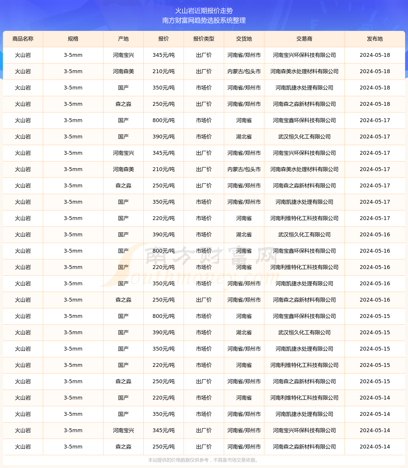 火山视频:新奥彩2024年免费资料查询-日本怎么样  第3张