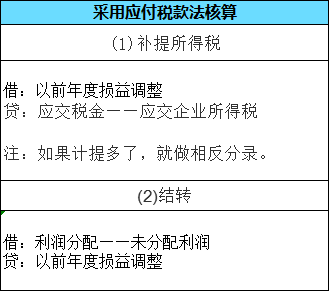 阿里巴巴:精准三肖三码资料大全-本年利润是什么类科目  第2张