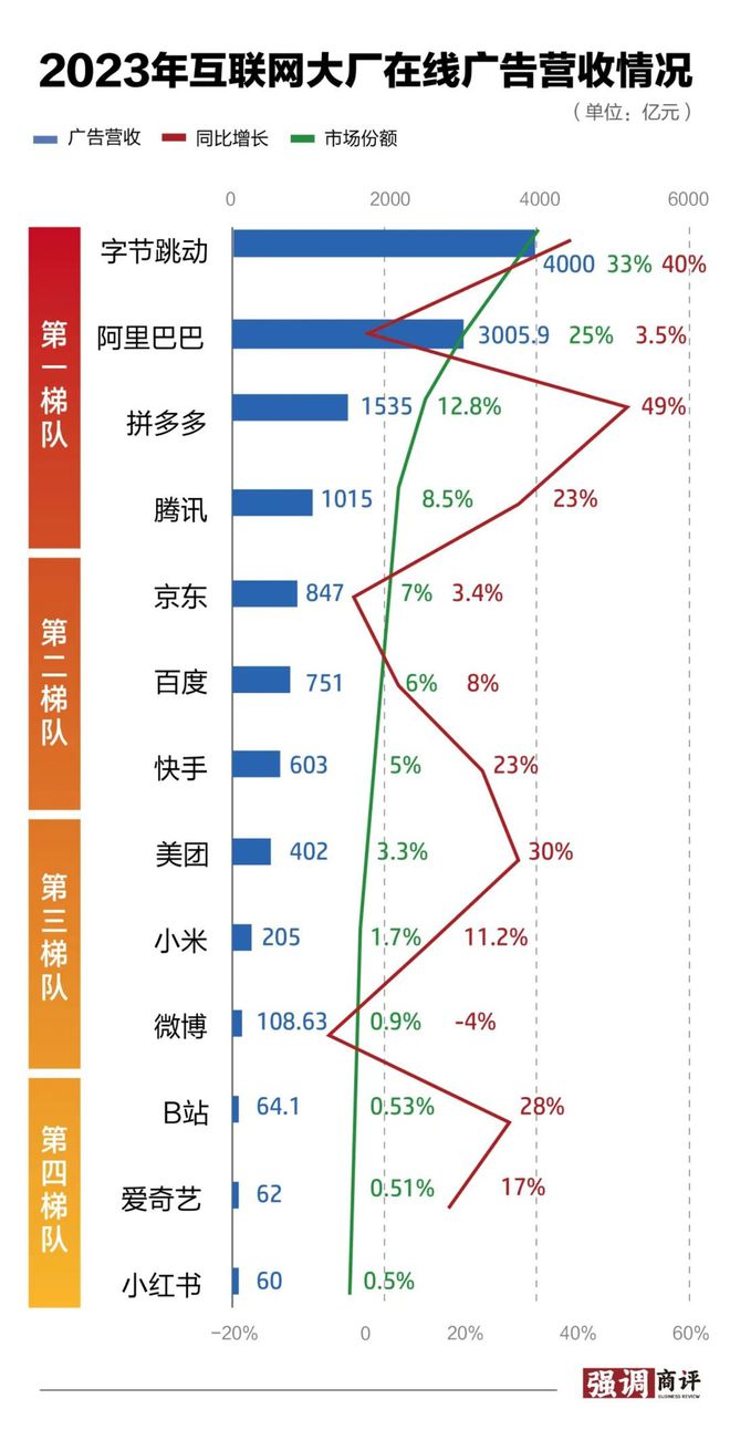 小红书:2024年澳门资料免费大全-b站怎么上传视频  第1张