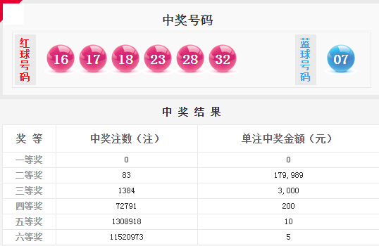 微博:今期澳门三肖三码开一码-澳门怎么玩的  第3张