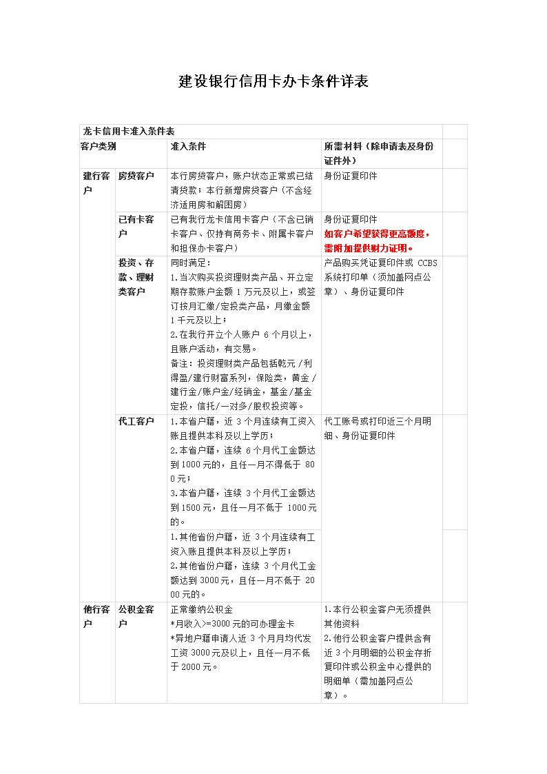 百家号:新澳门正版资料免费看-办信用卡需要什么条件  第1张