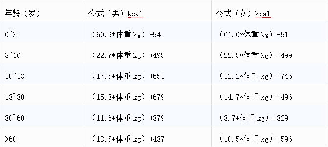 搜狗订阅:马会澳门正版资料查询-基础代谢是什么意思  第1张