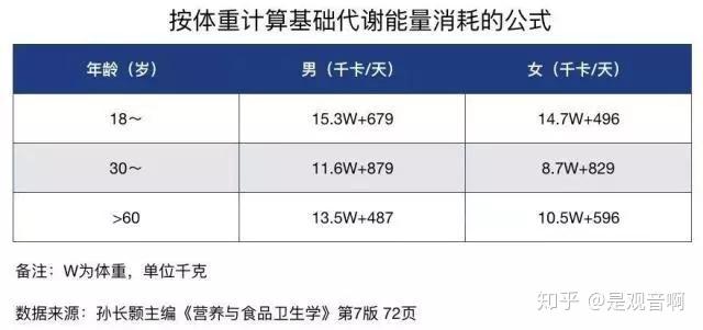 搜狗订阅:马会澳门正版资料查询-基础代谢是什么意思  第2张