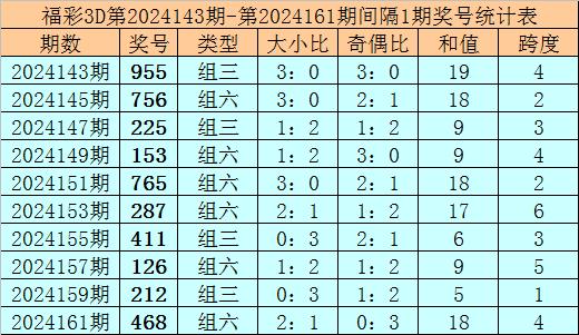 微博:澳门王中王100%的资料2024-今天3d开什么号  第3张