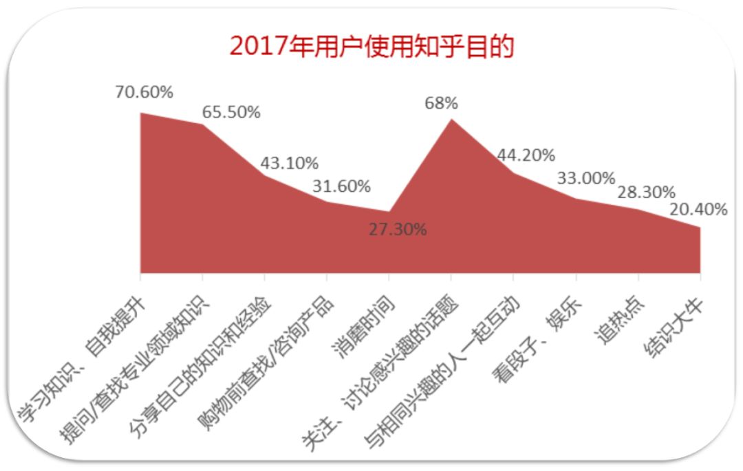 知乎：2024年全年正版免费资料-奥力给是什么意思  第2张